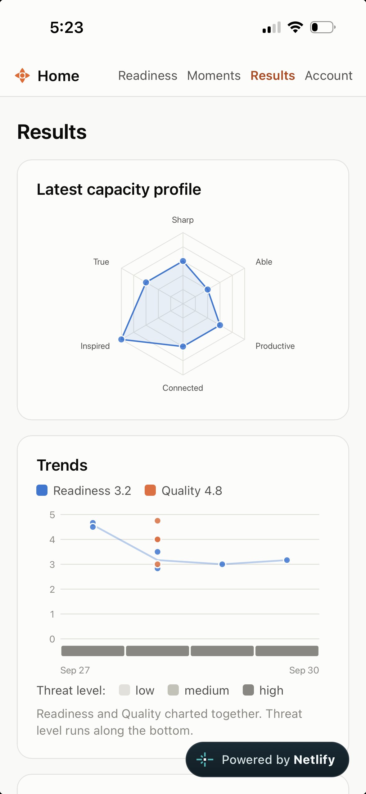 Capacity profile screen